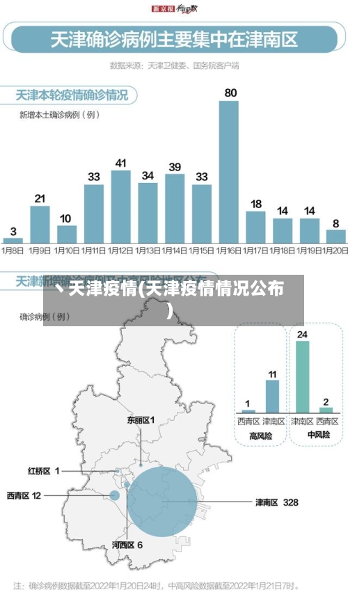 丶天津疫情(天津疫情情况公布)