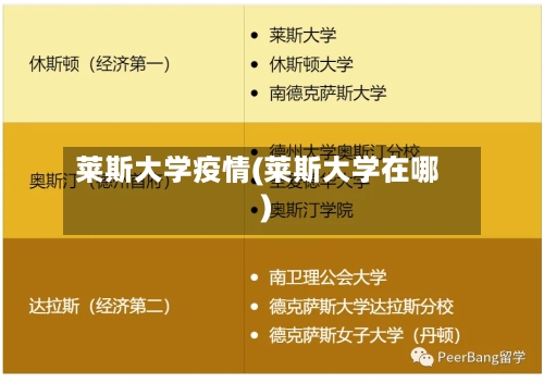莱斯大学疫情(莱斯大学在哪)-第2张图片