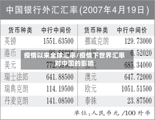疫情以来全球汇率/疫情下世界汇率对中国的影响-第2张图片