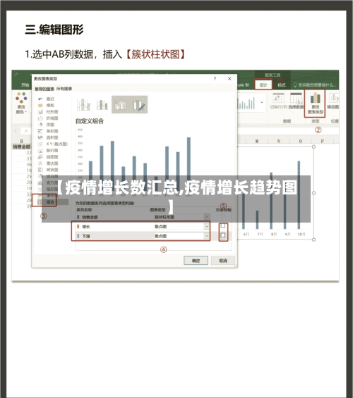 【疫情增长数汇总,疫情增长趋势图】