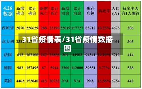31省疫情表/31省疫情数据图-第3张图片