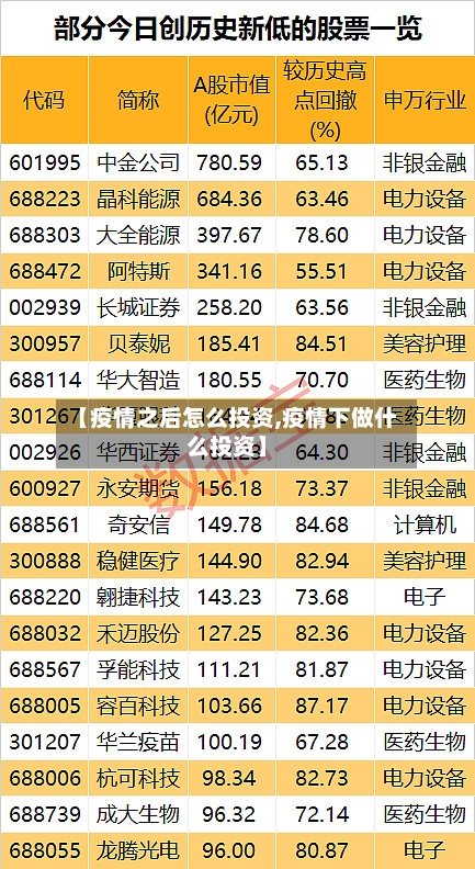 【疫情之后怎么投资,疫情下做什么投资】-第2张图片