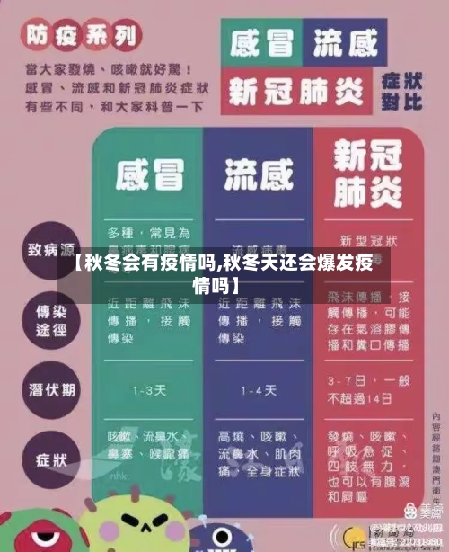 【秋冬会有疫情吗,秋冬天还会爆发疫情吗】