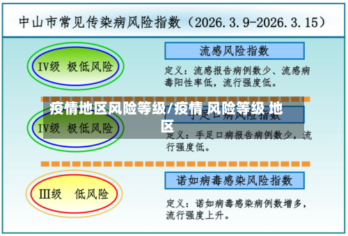 疫情地区风险等级/疫情 风险等级 地区