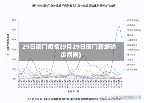 29日厦门疫情(9月29日厦门新增确诊病例)
