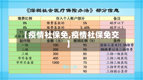【疫情社保免,疫情社保免交】-第2张图片