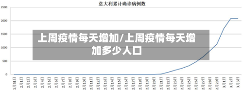 上周疫情每天增加/上周疫情每天增加多少人口-第2张图片