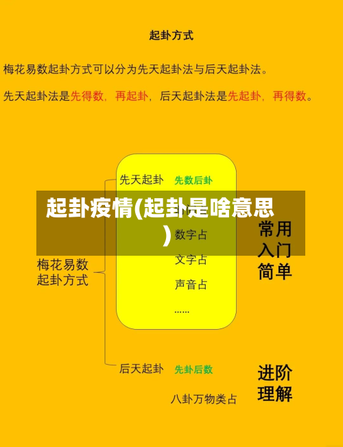 起卦疫情(起卦是啥意思)