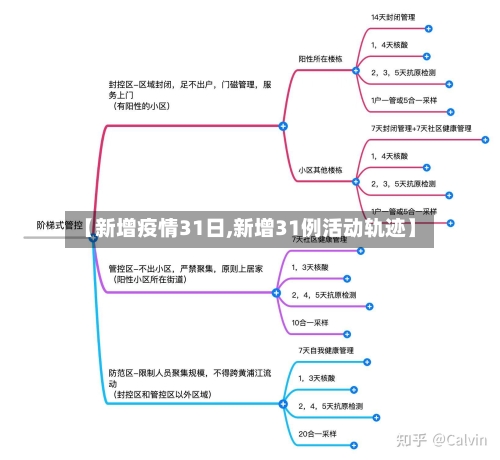 【新增疫情31日,新增31例活动轨迹】