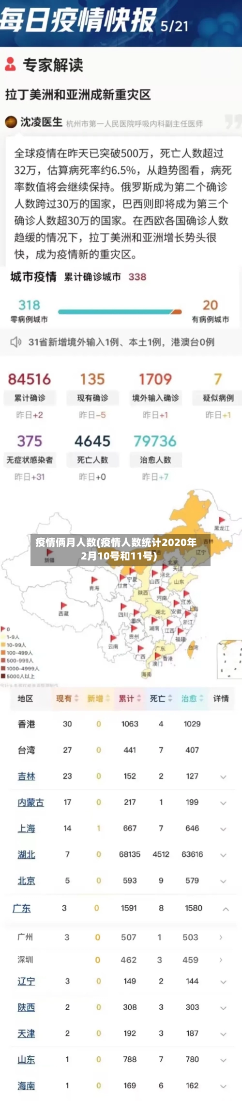 疫情俩月人数(疫情人数统计2020年2月10号和11号)