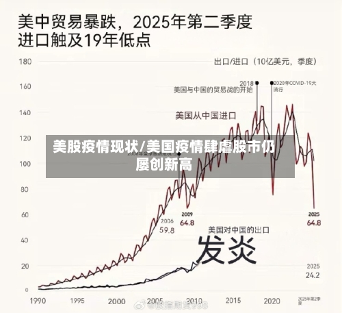 美股疫情现状/美国疫情肆虐股市仍屡创新高-第2张图片