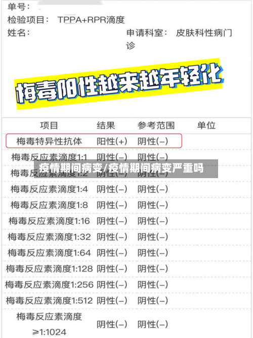 疫情期间病变/疫情期间病变严重吗