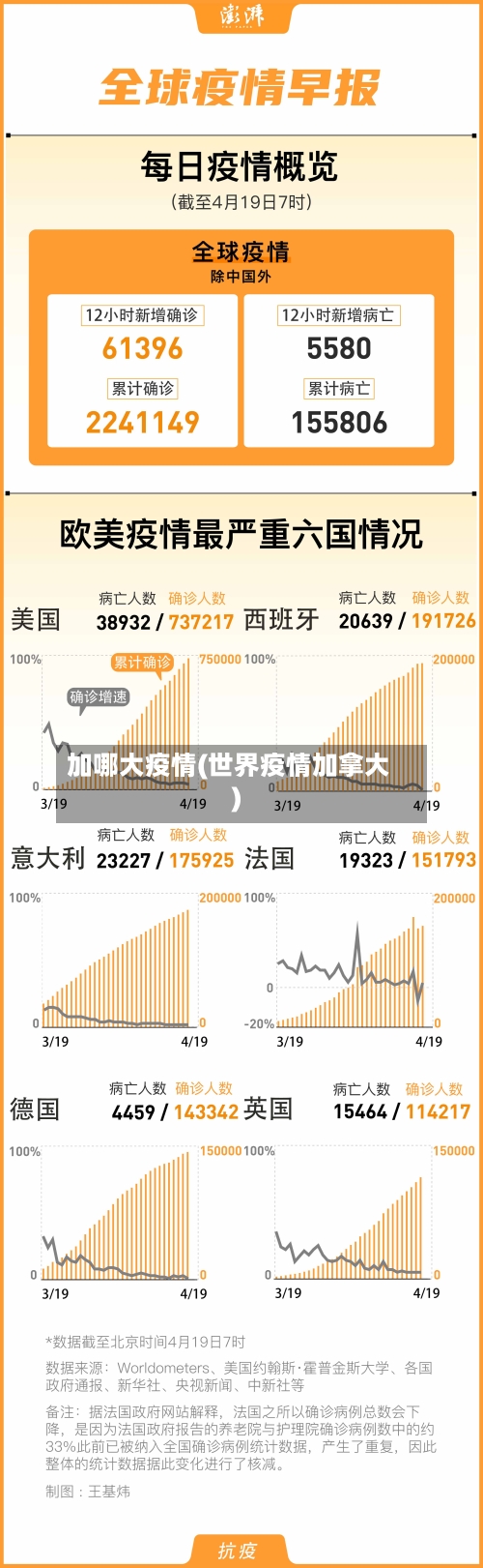 加哪大疫情(世界疫情加拿大)