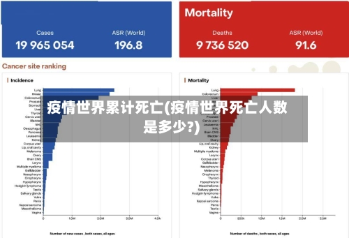 疫情世界累计死亡(疫情世界死亡人数是多少?)