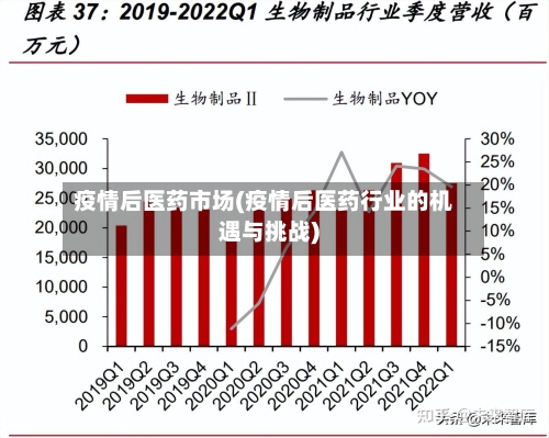 疫情后医药市场(疫情后医药行业的机遇与挑战)