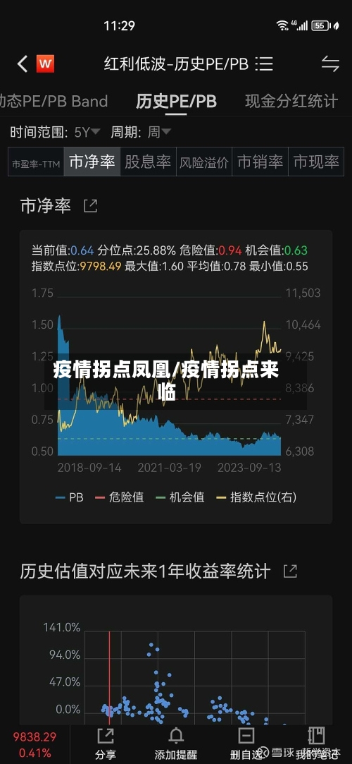 疫情拐点凤凰/疫情拐点来临-第2张图片