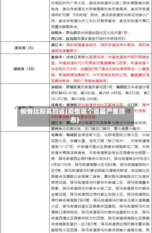 疫情比较高的省(疫情哪个省最严重排名)-第2张图片