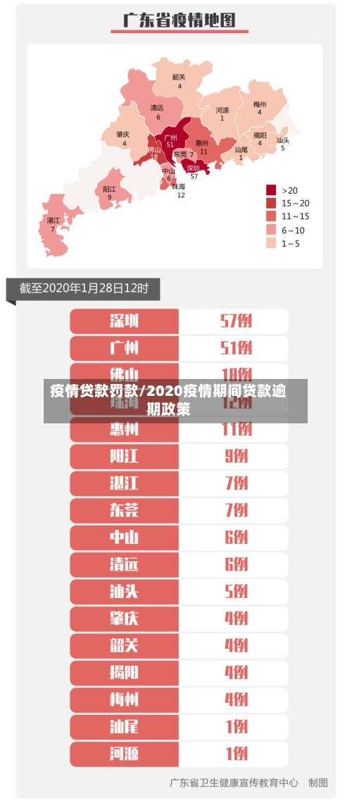 疫情贷款罚款/2020疫情期间贷款逾期政策